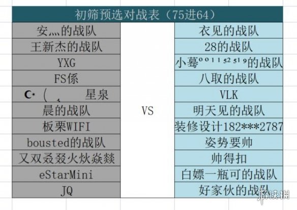 第二届游侠杯报名结束！共75支战队角逐2万元奖金