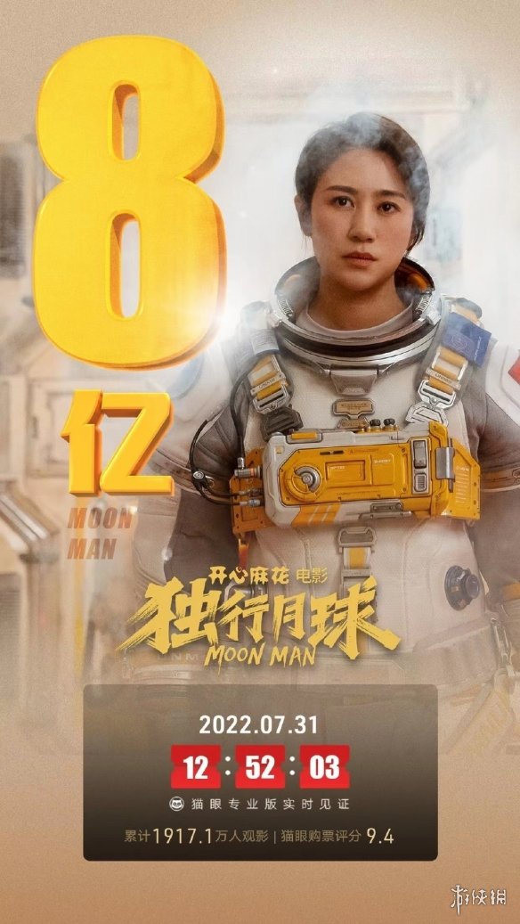 含腾量极高!《独行月球》票房破8亿！观影人次超2000万
