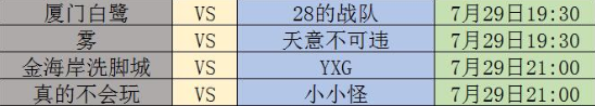 「游侠杯」王者荣耀64进32淘汰赛DAY2战况结果汇总