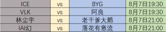 「游侠杯」王者荣耀32进16淘汰赛DAY3战况结果汇总