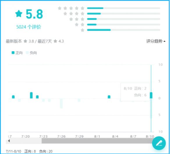 游戏速递：《剑侠世界3》公测被怒骂不思进取