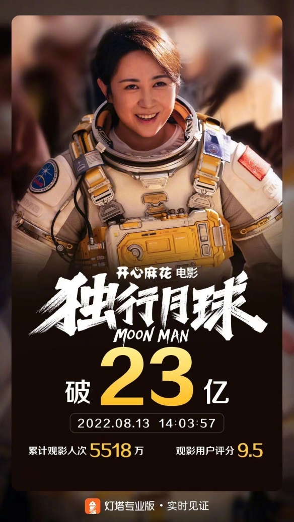开心麻花《独行月球》票房突破23亿 “含腾量”牛批