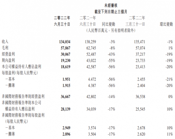 马化腾喊话收紧开支！腾讯：我们要加大插入广告力度
