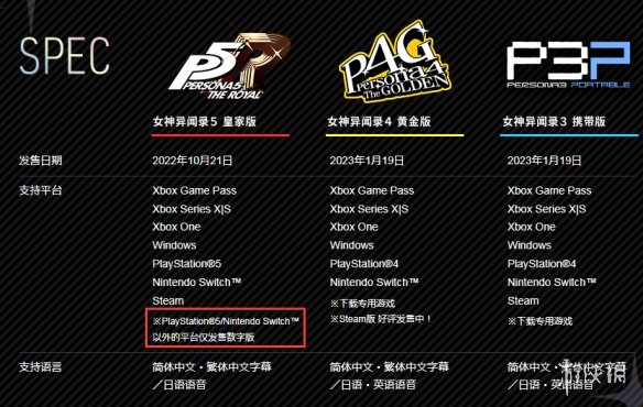 《女神异闻录5R》NS版偷跑后 部分Xbox光盘也提前发货