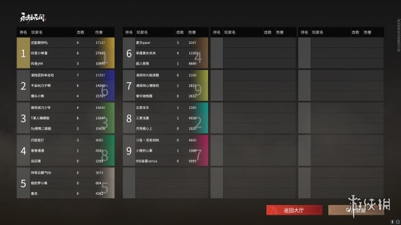 「游侠杯」《永劫无间》三排淘汰赛C&D组战况汇总