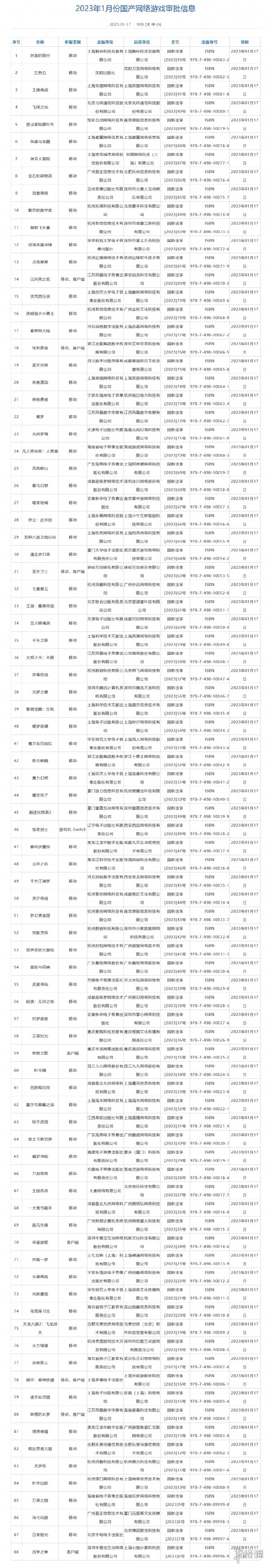 游侠晚报：1月版号信息公布 暴雪微博回应引玩家不满