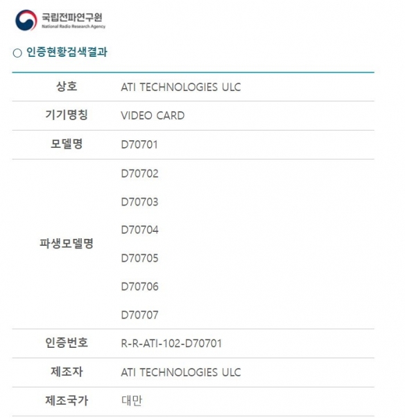 性价比狙杀N卡？AMD RX7600/7700/7800显卡要来了