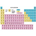 动感化学元素周期表 2.3