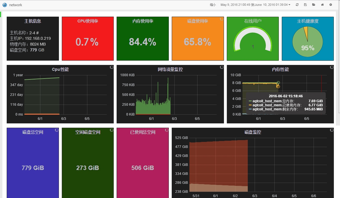 WeADMIN轻松网管 1.2.3软件截图(3)