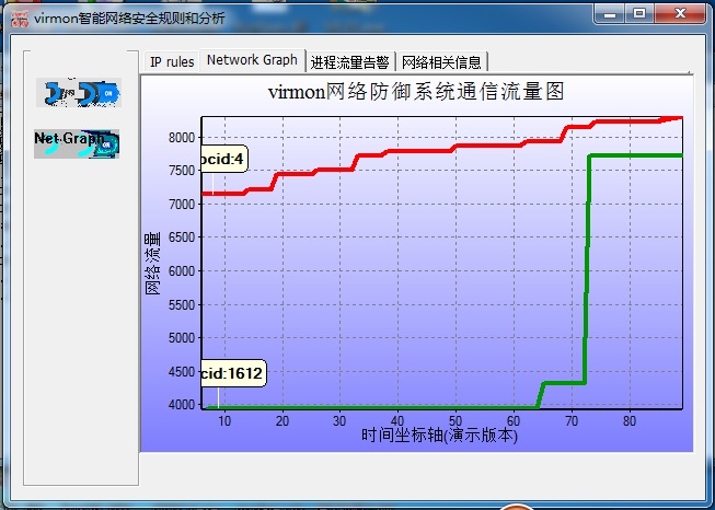 virmon智能防火墙 2.2.54软件截图(1)