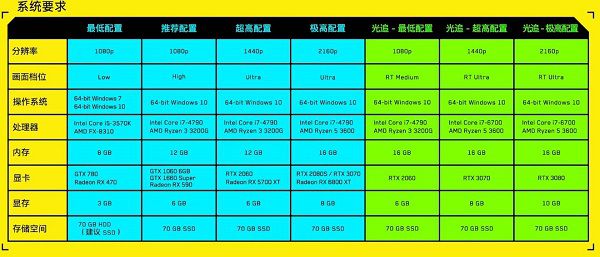 1650赛博朋克2077能玩吗