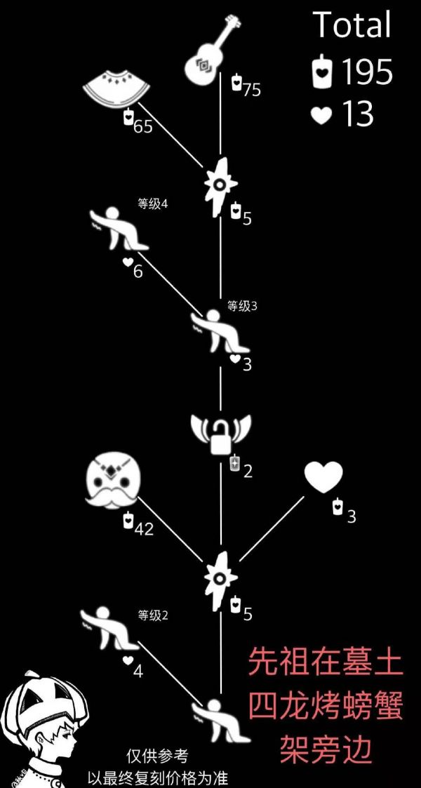 光遇兑换12.10复刻先祖需要多少蜡烛