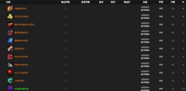 魔兽世界束缚者巴里塔司哪里刷