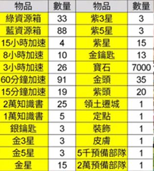 万国觉醒火鸡大作战怎么玩