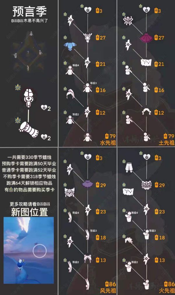光遇预言季兑换物品有哪些