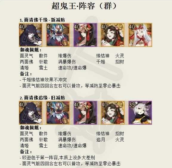 阴阳师超鬼王阵容怎么搭配