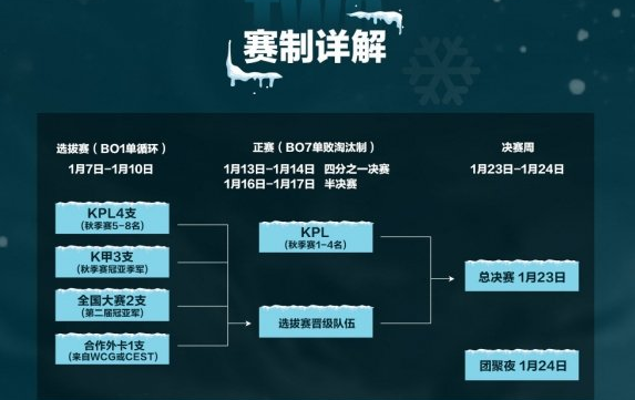 王者荣耀2020冬季冠军杯什么时候开始