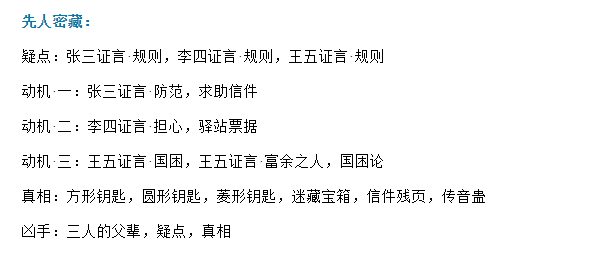 天涯明月刀先人秘藏传音蛊在哪