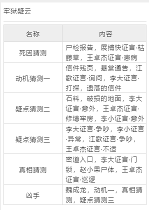 天涯明月刀手游赵小果案证据是什么