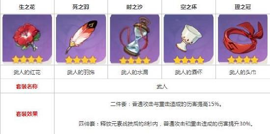 原神公子圣遗物怎么搭配