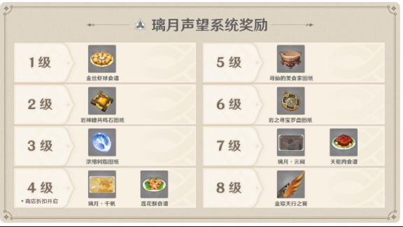 原神声望有什么用