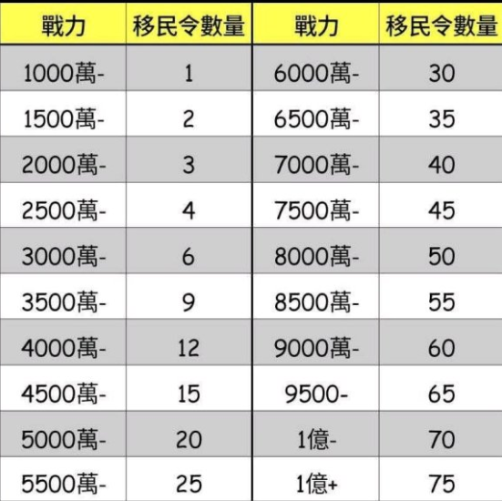 万国觉醒移命令使用条件有哪些