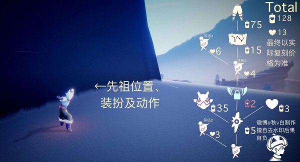 光遇鹦鹉面具先祖需要多少蜡烛