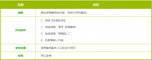 天涯明月刀何以安神任务怎么做