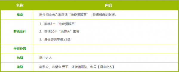 天涯明月刀洞中之人任务怎么做