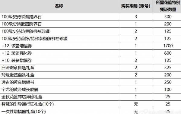 DNF2020金秋花篮特别凭证怎么获得