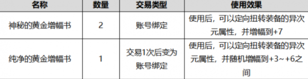 dnf神秘的黄金增幅书怎么获得