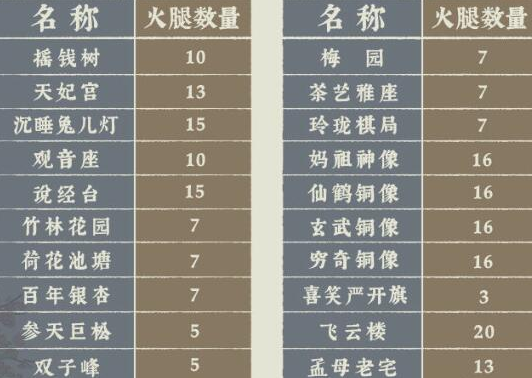 江南百景图金华火腿怎么获取