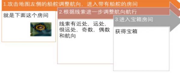 DNF铂金宝箱在哪