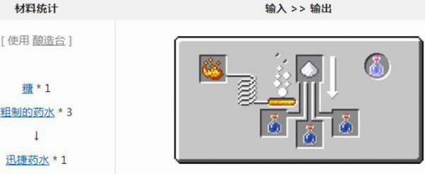 我的世界迅捷药水怎么制作