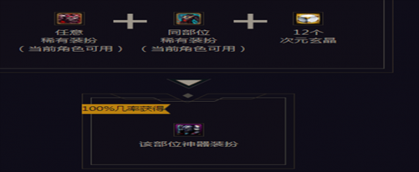 DNF神兽装扮怎么合成
