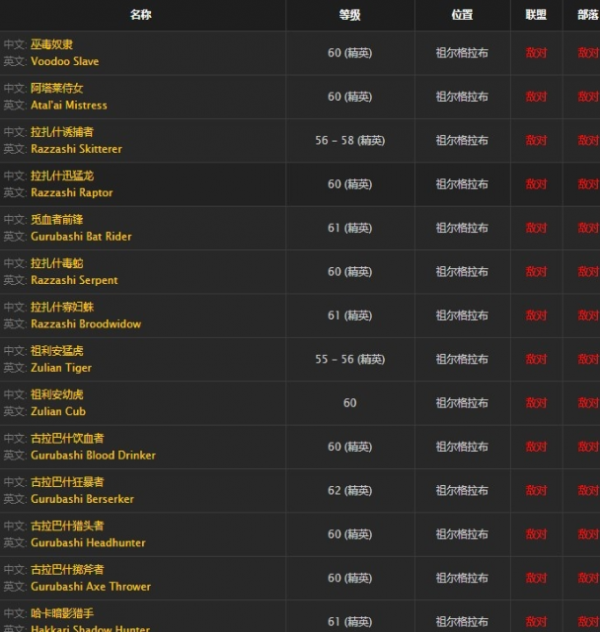 魔兽世界怀旧服法师打孔的巫毒人偶怎么获得