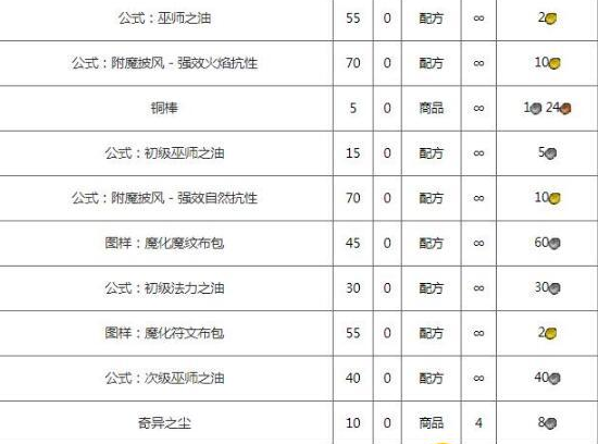 魔兽世界怀旧服巫师之油怎么获得
