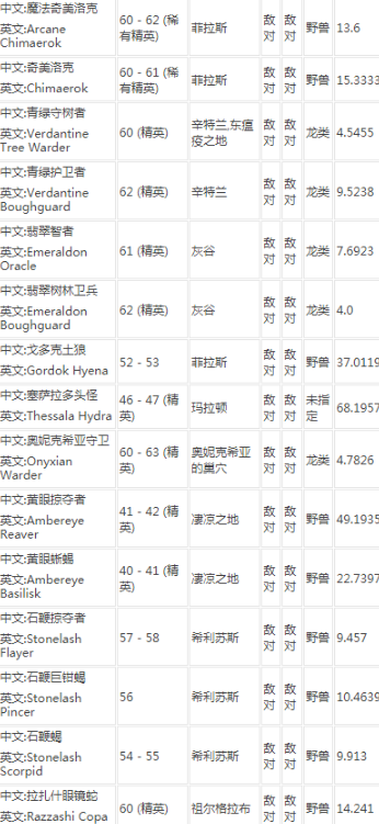魔兽世界怀旧服厚皮哪里多